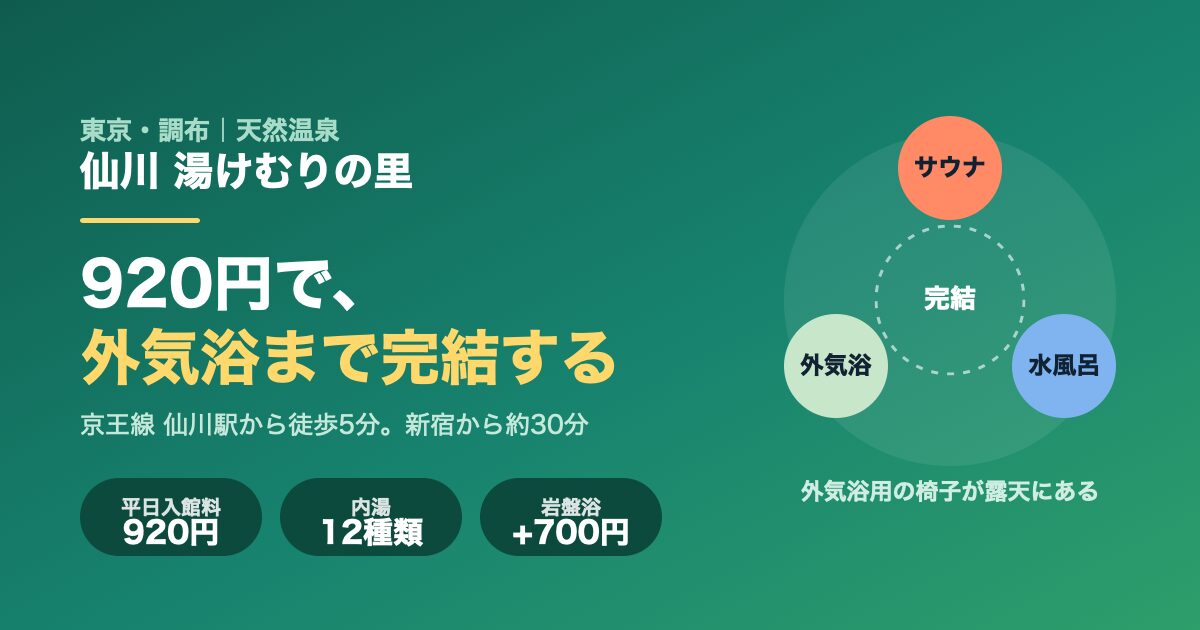 平日920円でサウナ・水風呂・外気浴まで完結する天然温泉 仙川 湯けむりの里（東京都調布市）