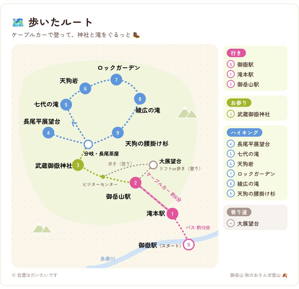 歩いたルート(位置はだいたいです)